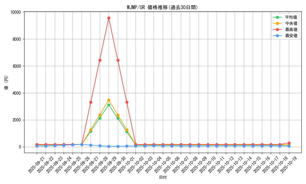series_16194_rarity_7_graph
