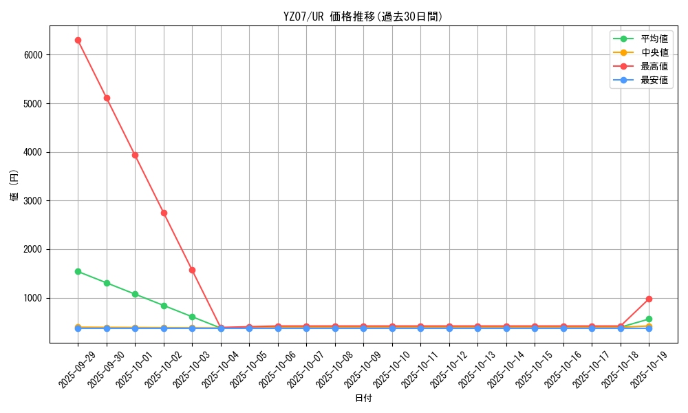 series_16196_rarity_7_graph