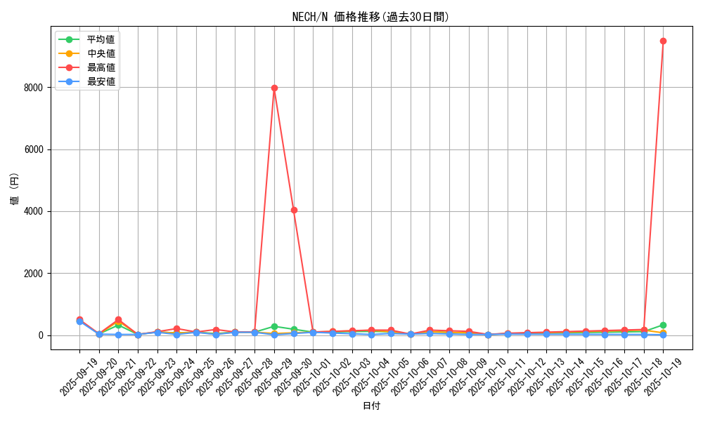 series_16197_rarity_1_graph