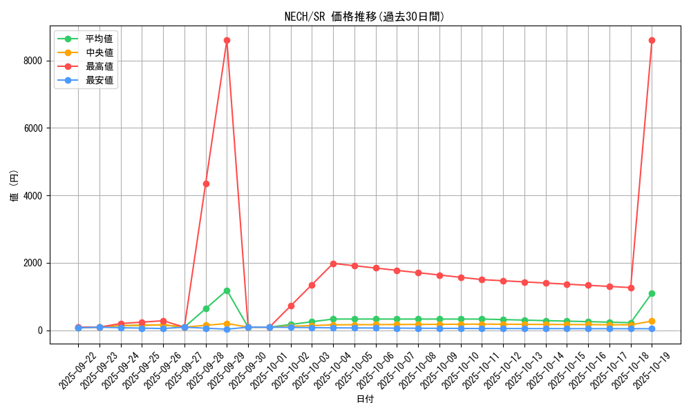 series_16197_rarity_3_graph