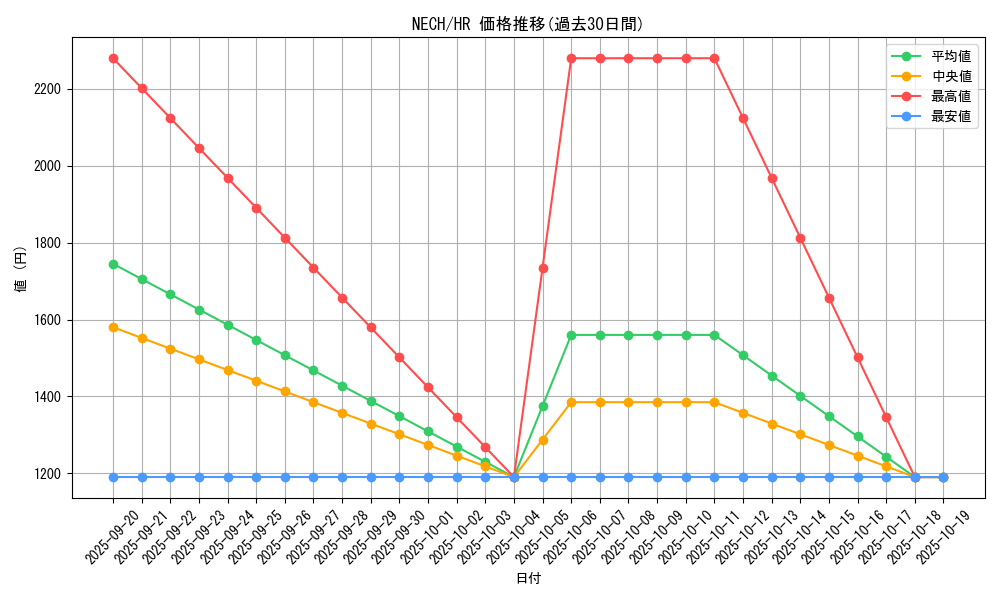 series_16197_rarity_407_graph