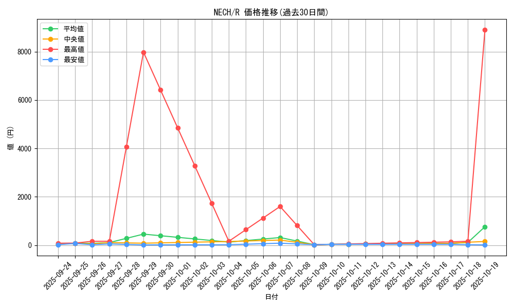series_16197_rarity_62_graph
