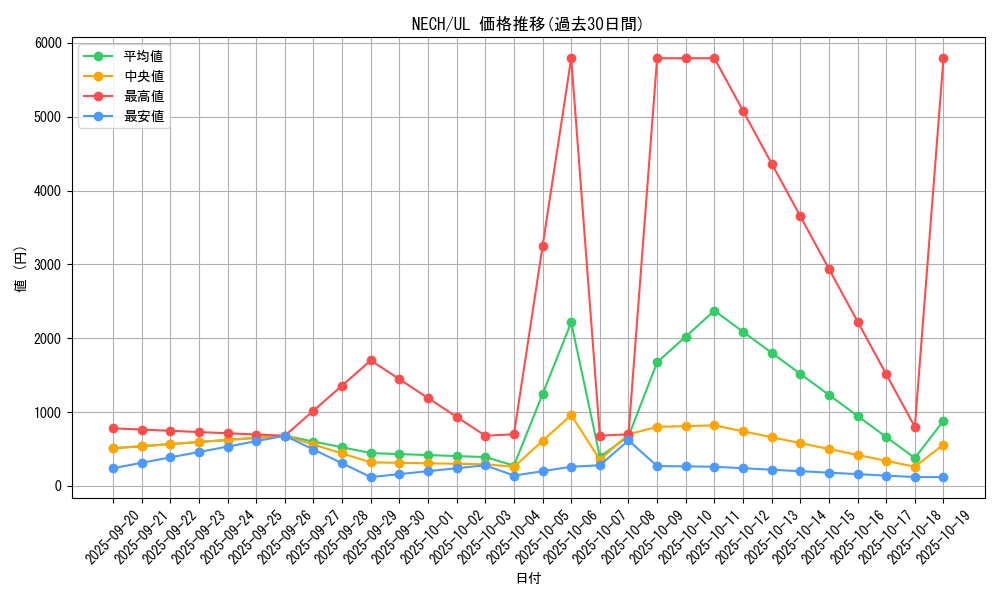 series_16197_rarity_77_graph