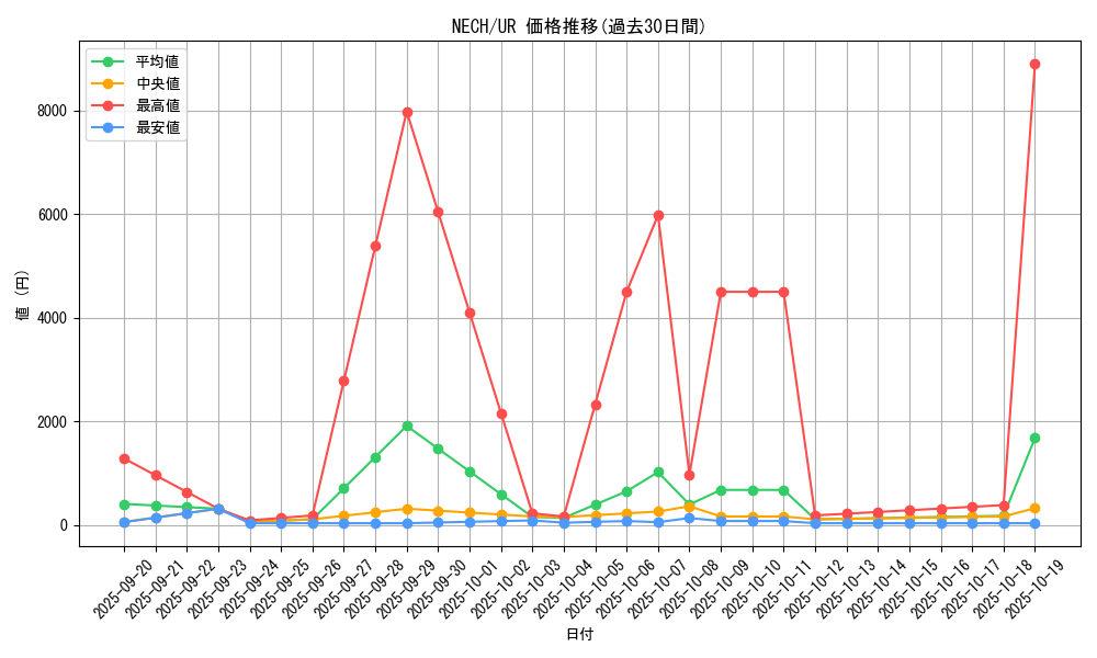 series_16197_rarity_7_graph
