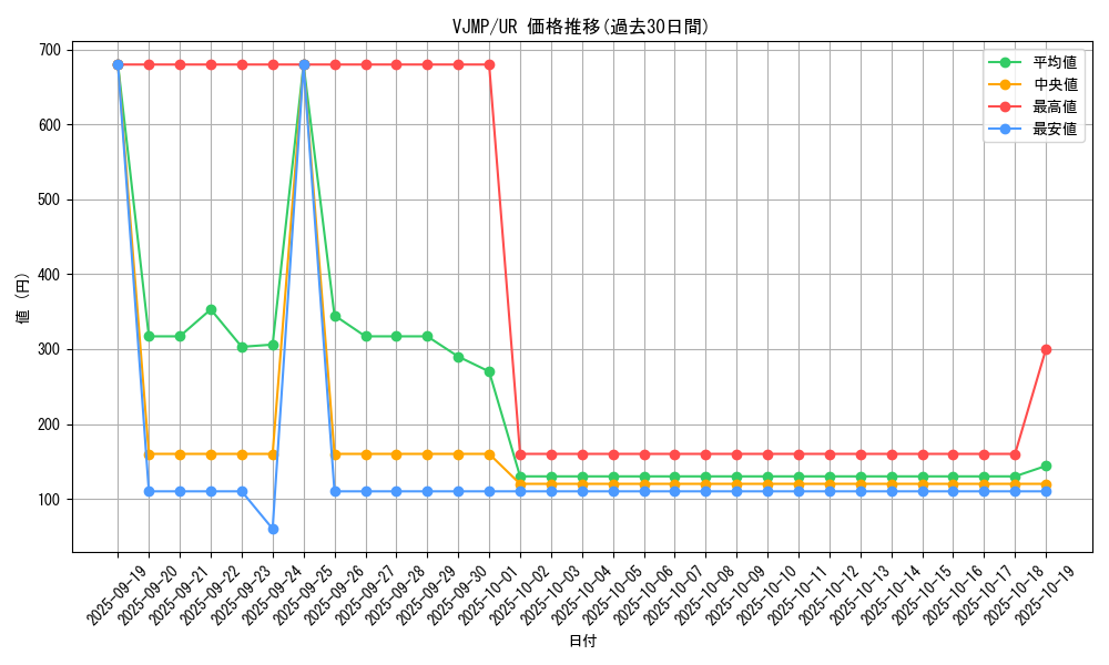 series_16314_rarity_7_graph