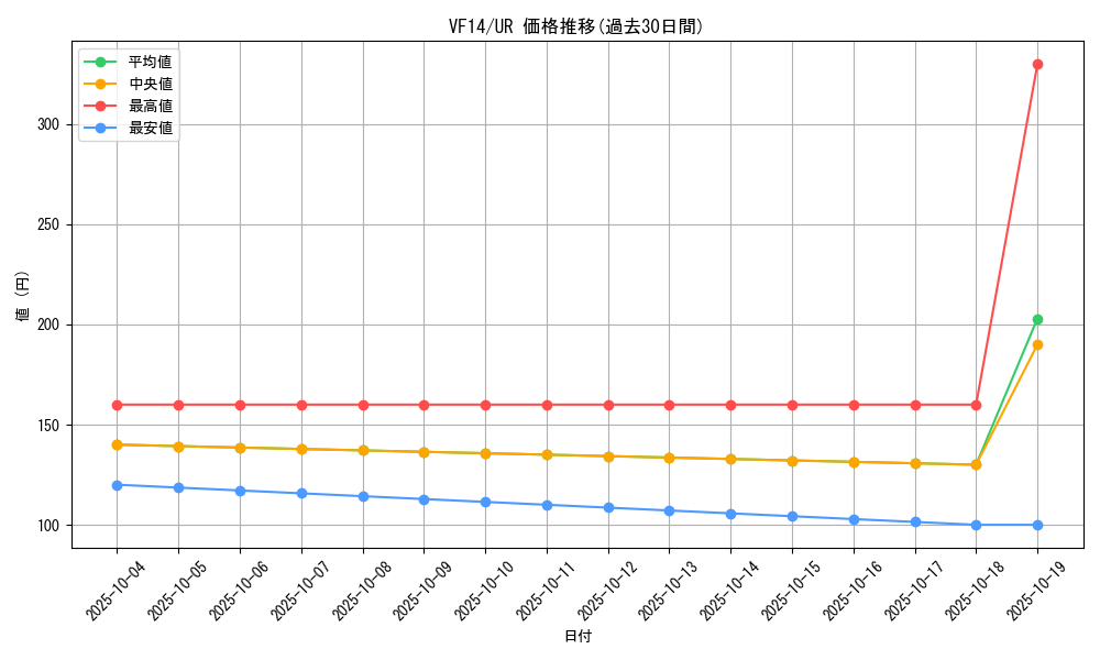 series_16341_rarity_7_graph