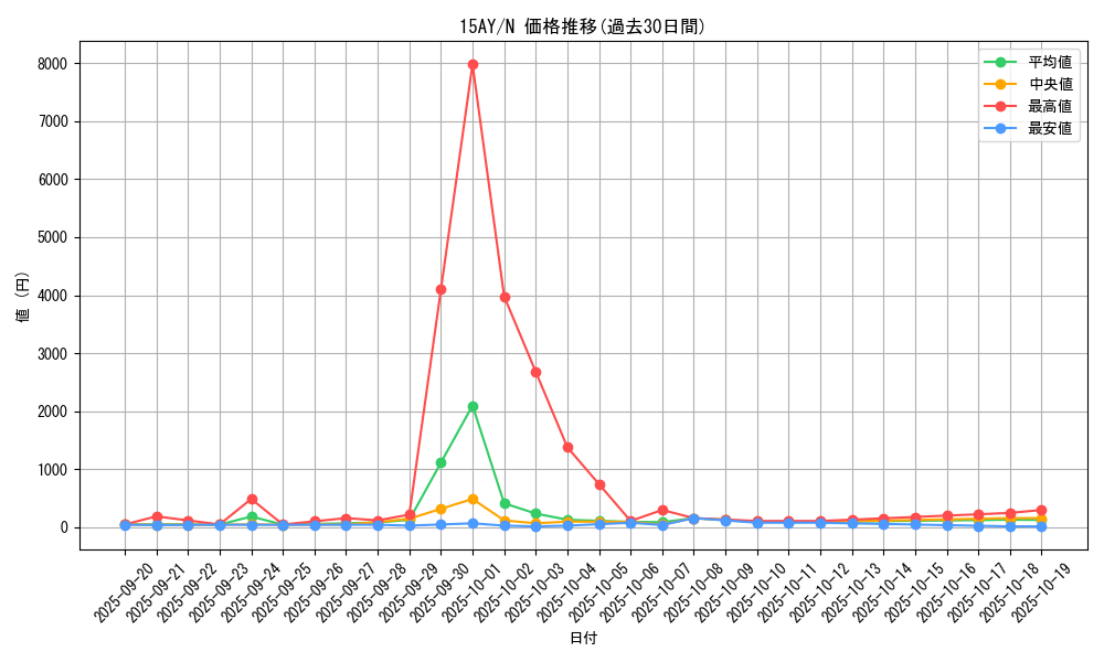 series_16386_rarity_1_graph