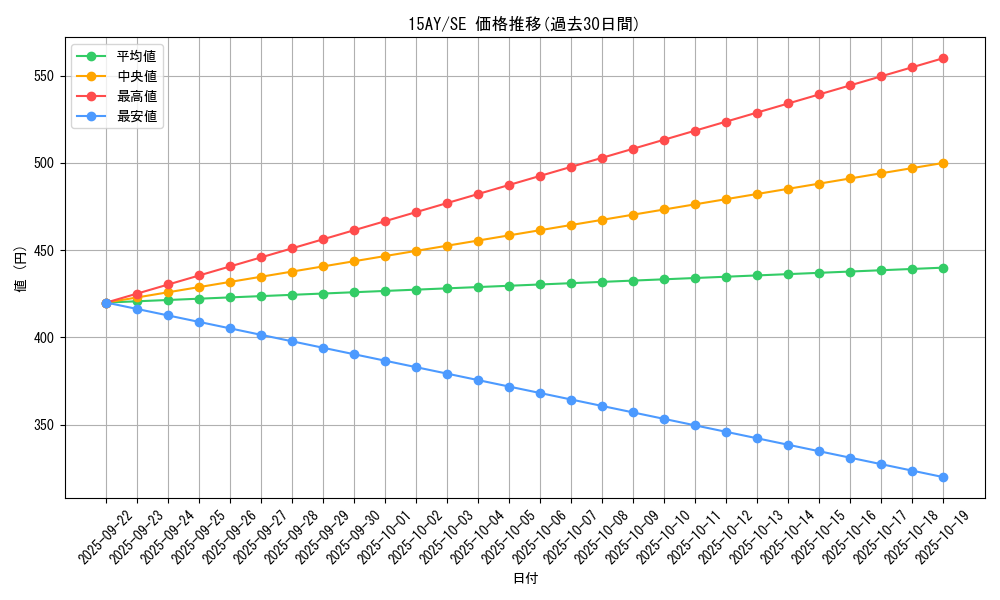 series_16386_rarity_5_graph