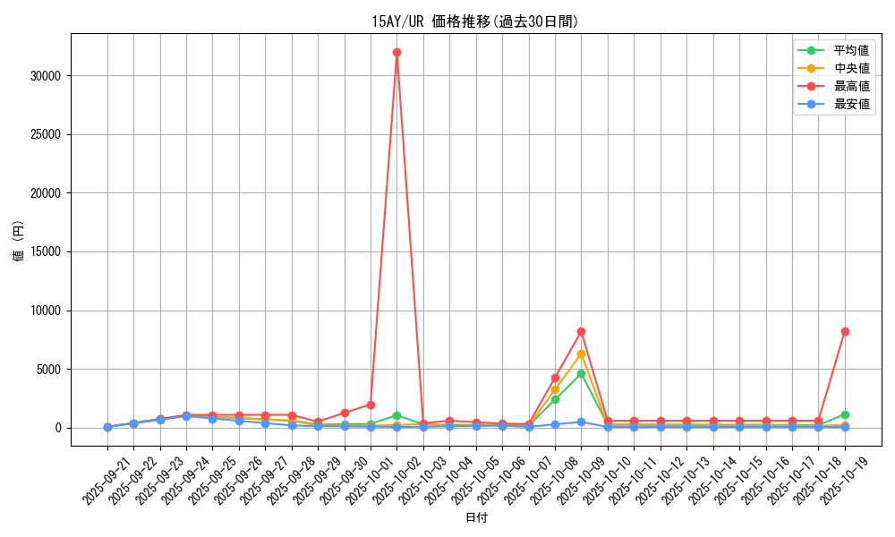 series_16386_rarity_7_graph