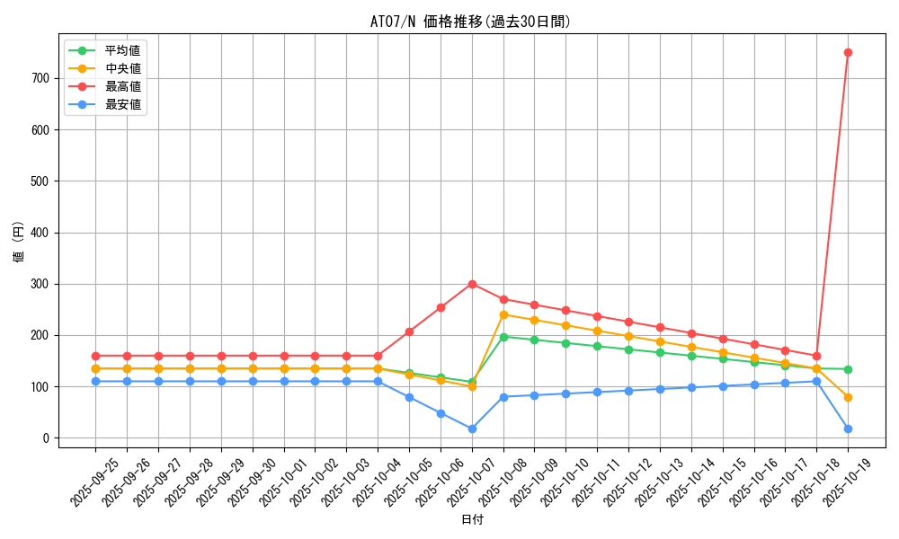 series_16387_rarity_1_graph