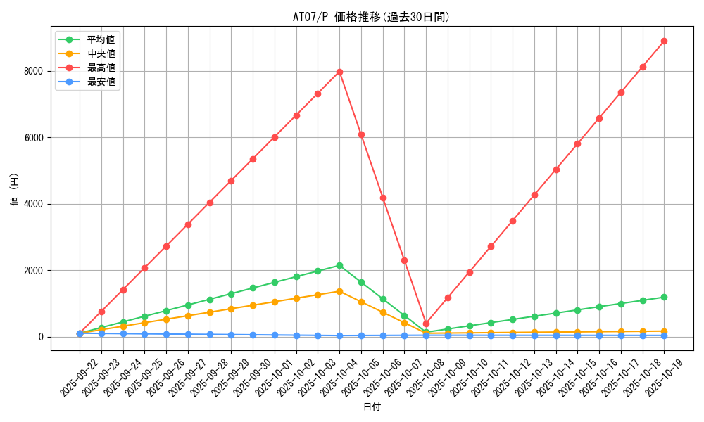 series_16387_rarity_2_graph
