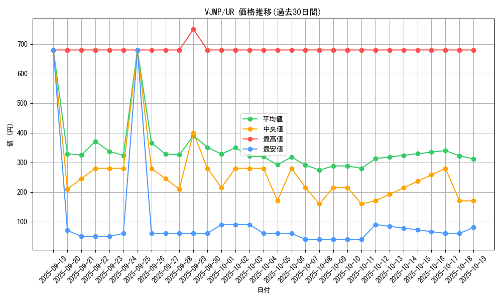 series_16388_rarity_7_graph