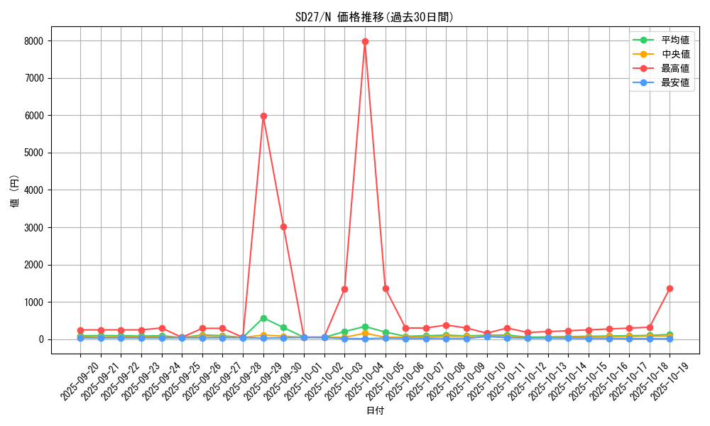 series_16395_rarity_1_graph