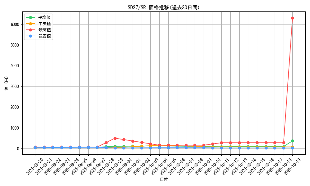 series_16395_rarity_3_graph
