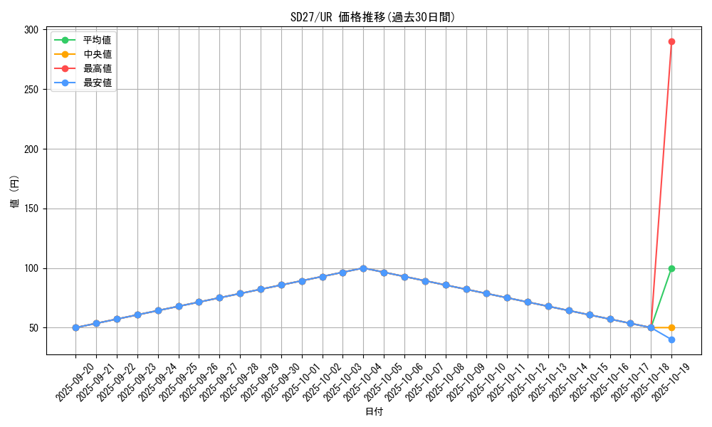 series_16395_rarity_7_graph