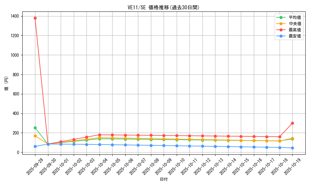 series_16418_rarity_5_graph