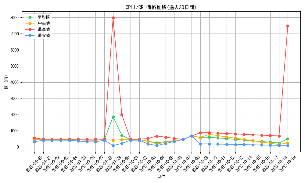 series_16430_rarity_1299_graph