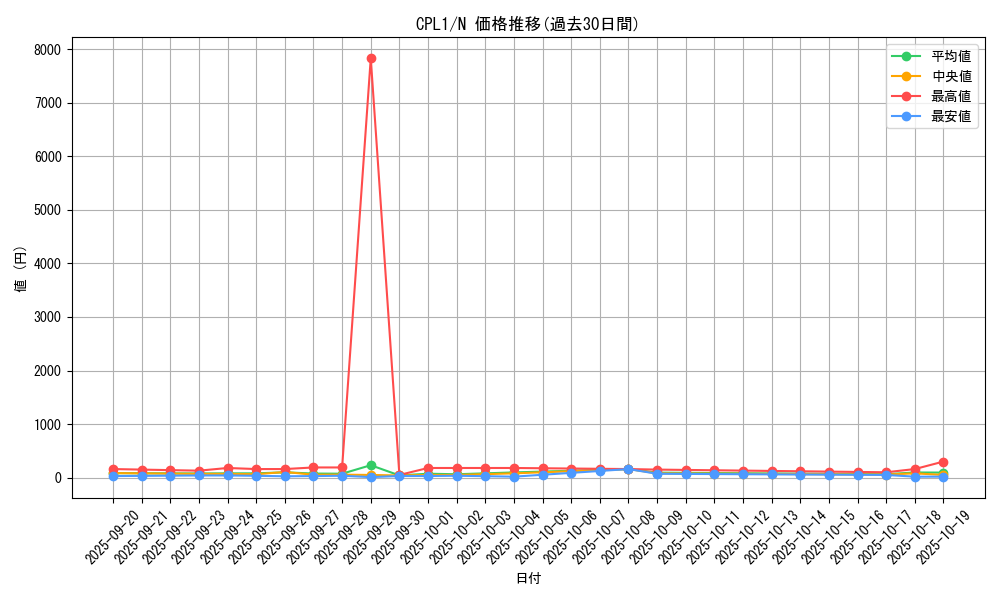 series_16430_rarity_1_graph