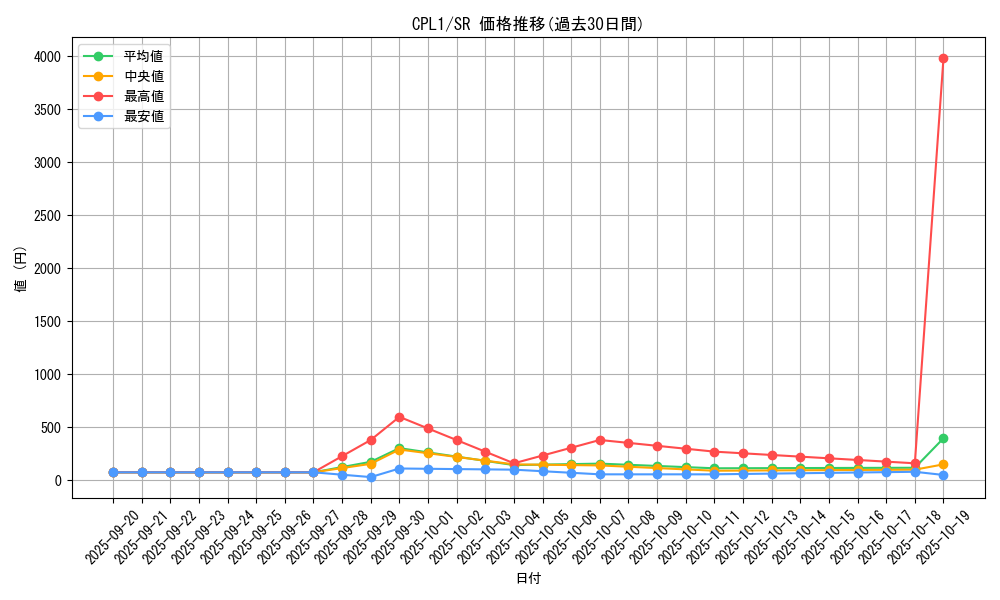series_16430_rarity_3_graph