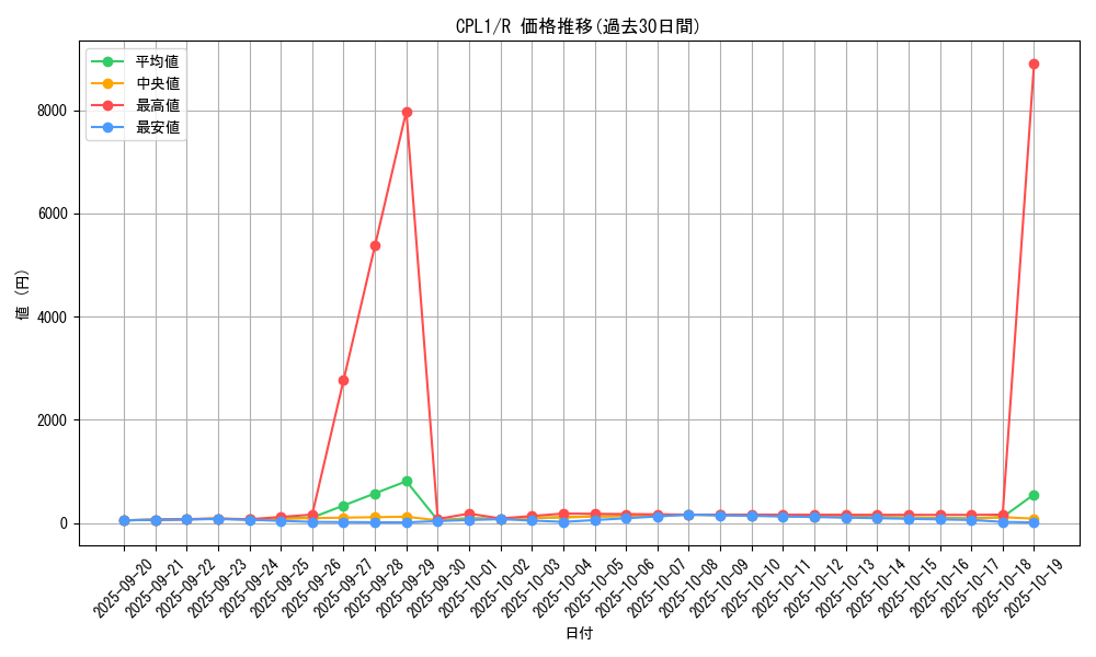 series_16430_rarity_62_graph