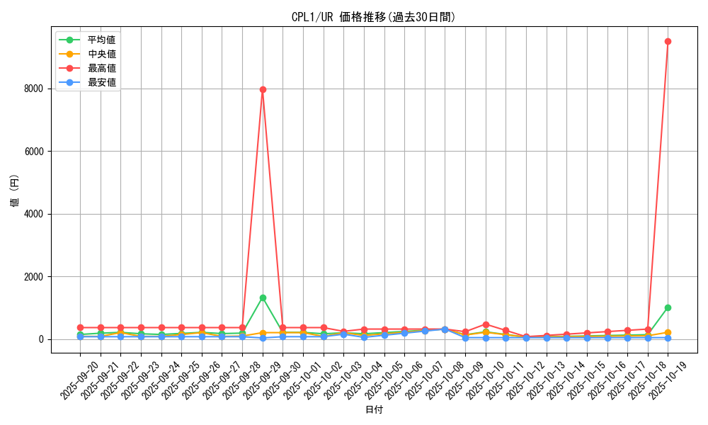 series_16430_rarity_7_graph