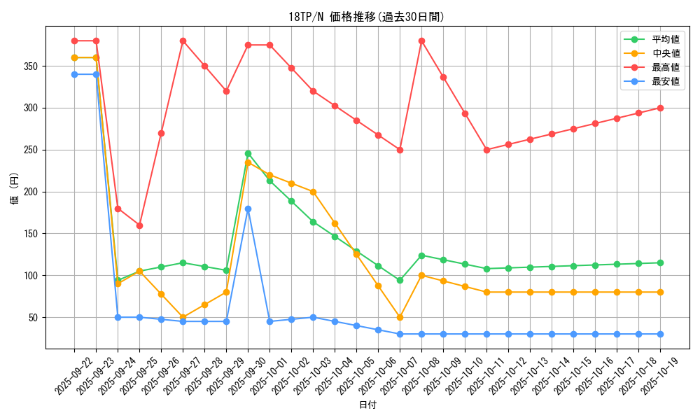 series_16440_rarity_1_graph