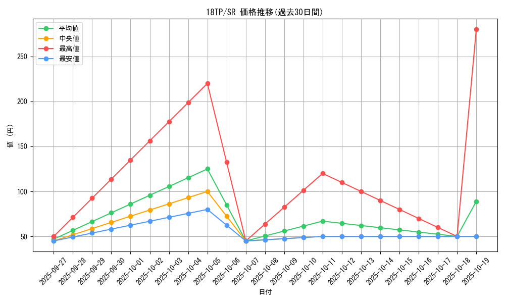 series_16440_rarity_3_graph