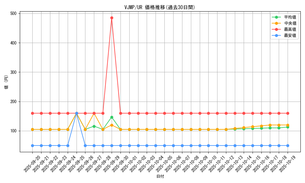 series_16561_rarity_7_graph