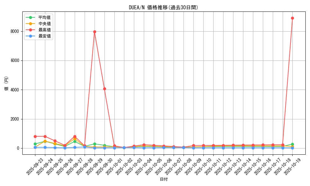 series_16563_rarity_1_graph