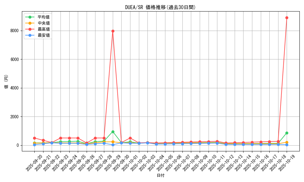 series_16563_rarity_3_graph
