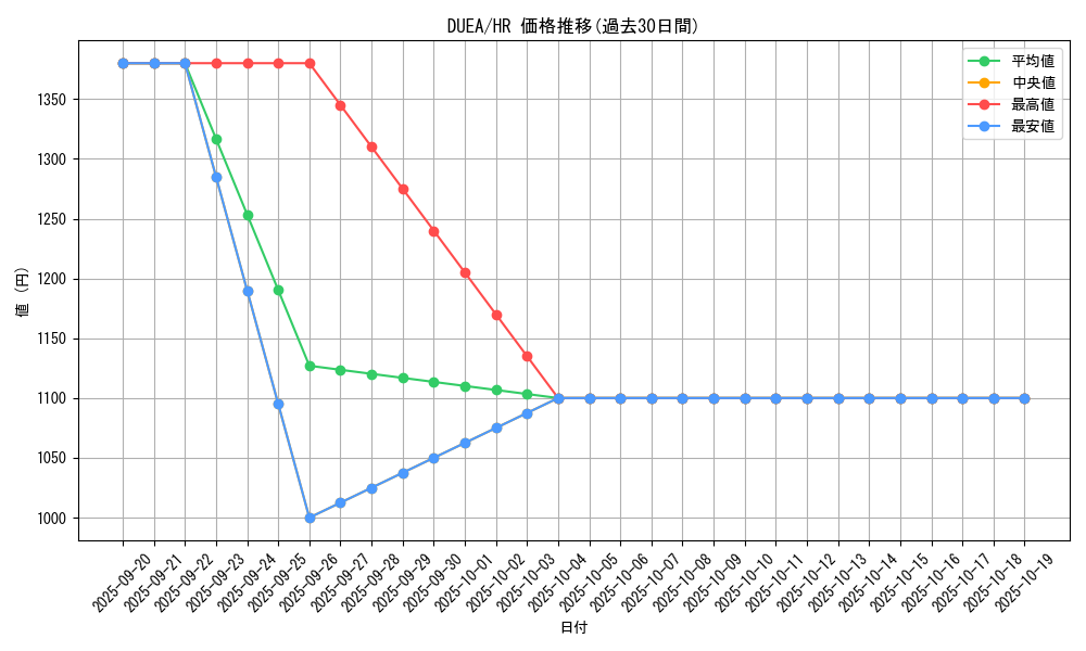 series_16563_rarity_407_graph