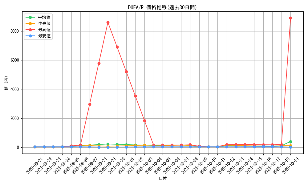 series_16563_rarity_62_graph