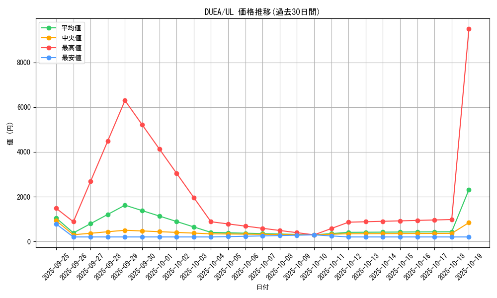 series_16563_rarity_77_graph