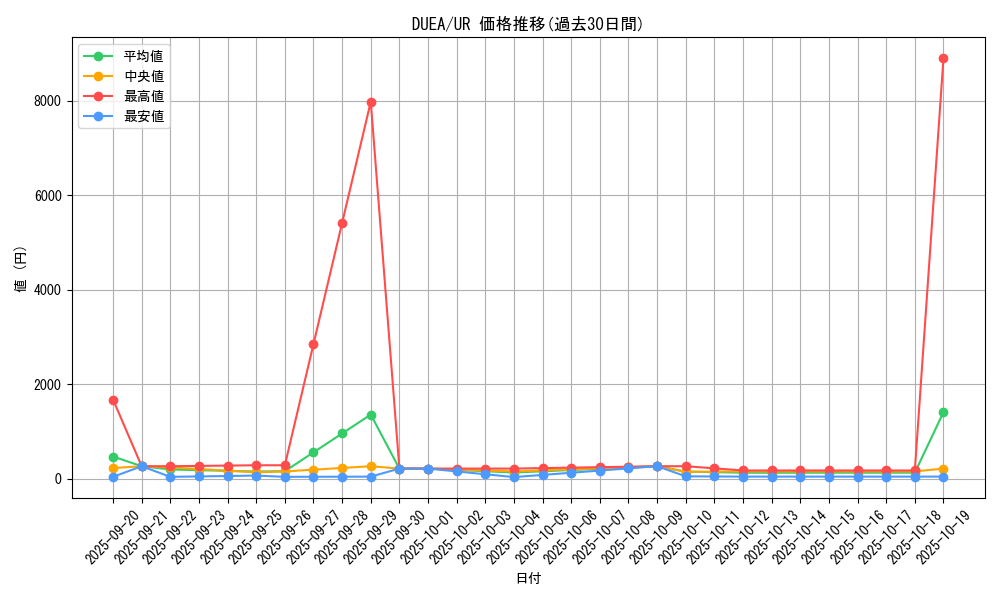 series_16563_rarity_7_graph