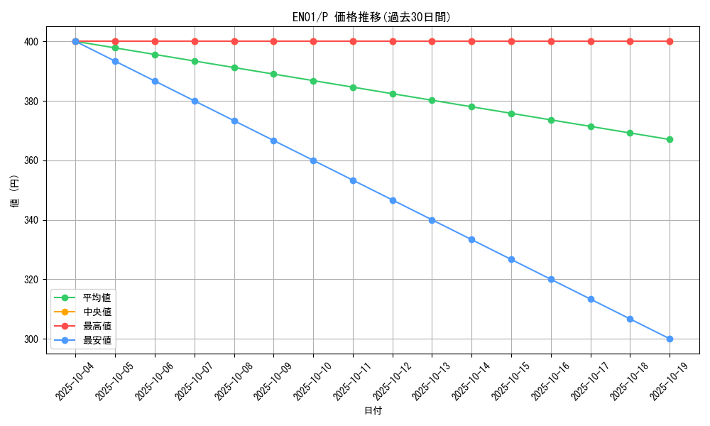 series_16590_rarity_2_graph
