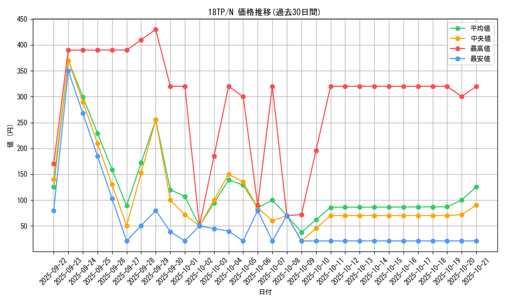 series_16702_rarity_1_graph
