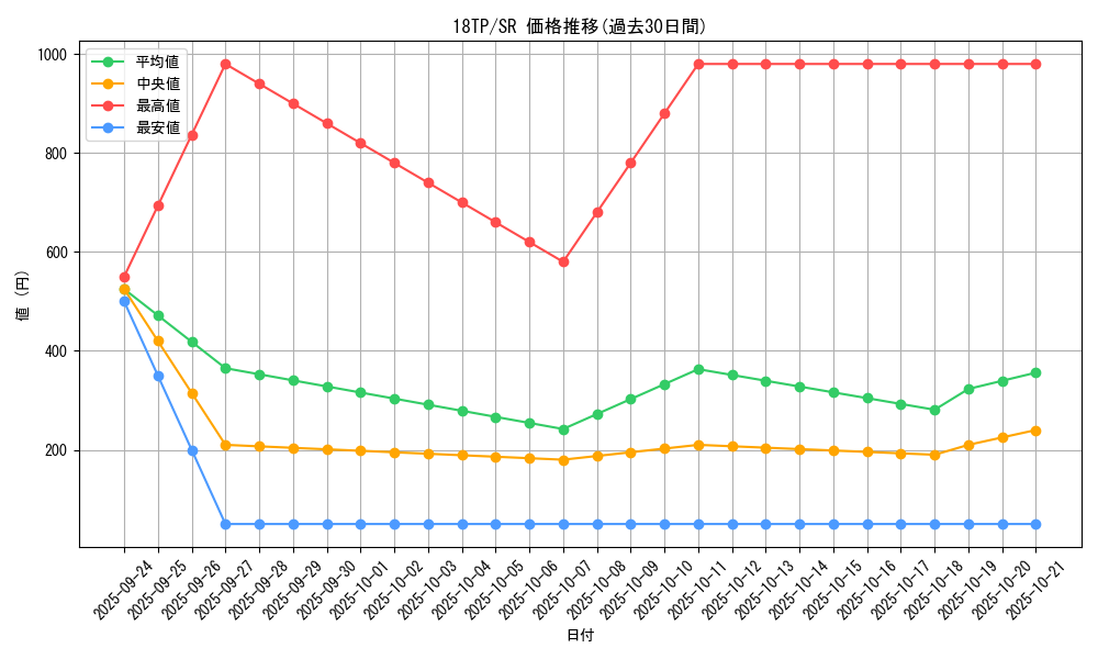 series_16702_rarity_3_graph