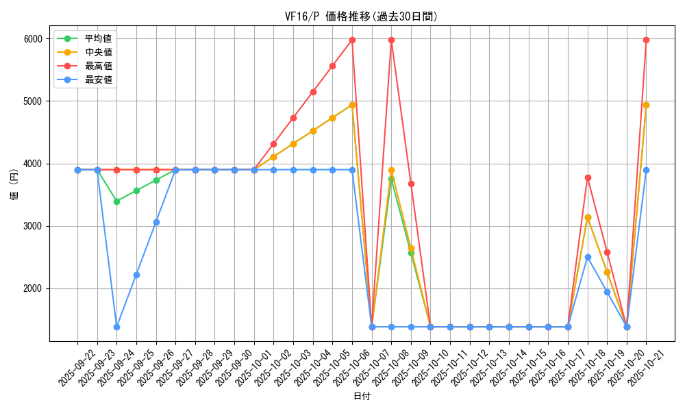 series_16749_rarity_2_graph