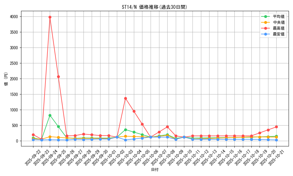 series_16751_rarity_1_graph