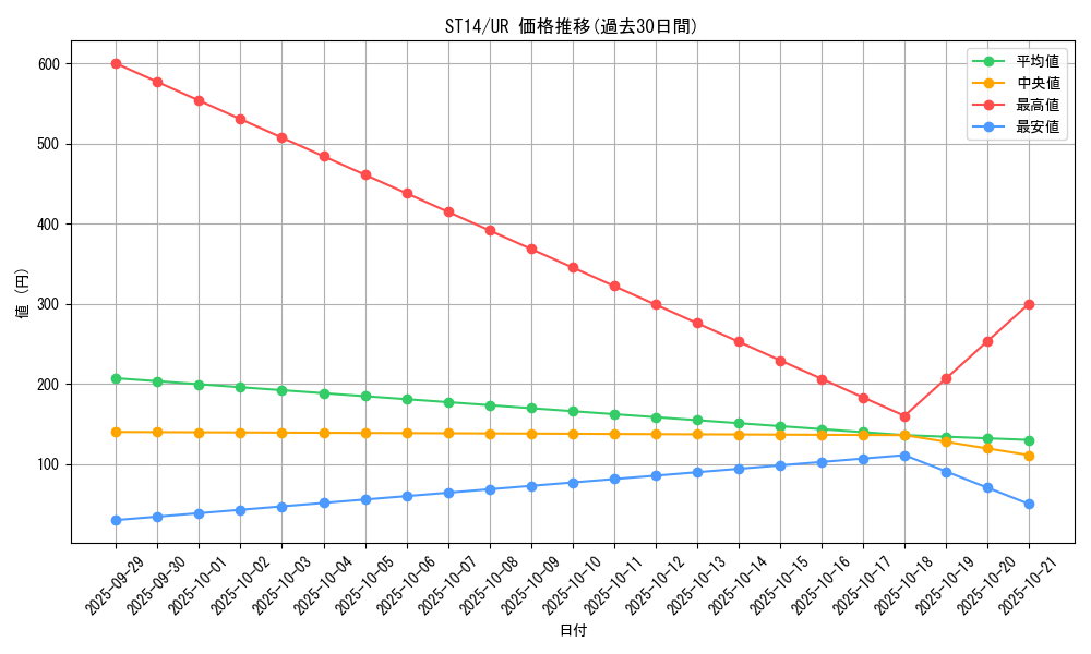 series_16751_rarity_7_graph
