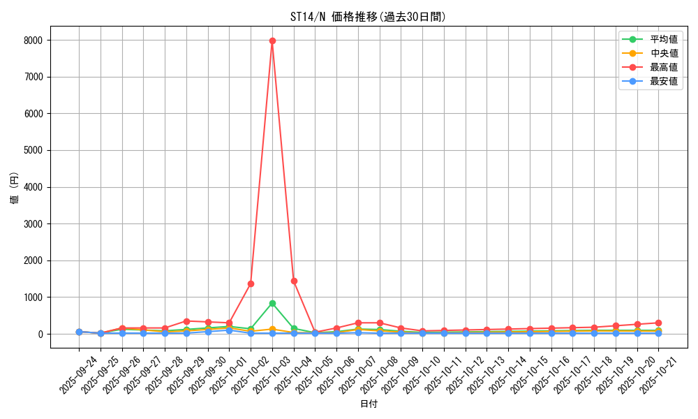 series_16752_rarity_1_graph
