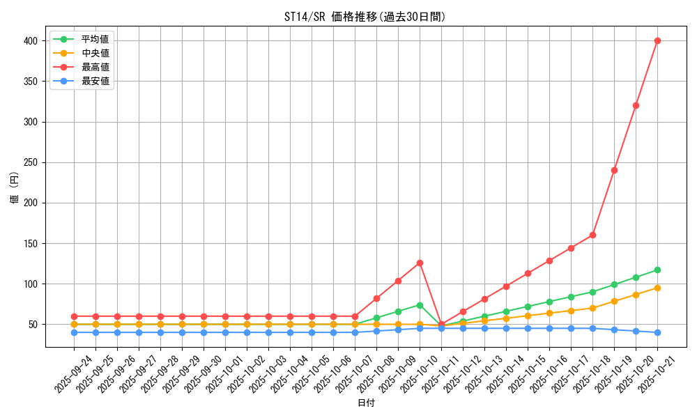 series_16752_rarity_3_graph