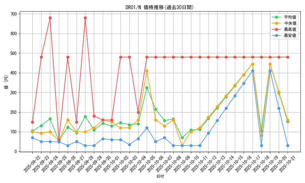 series_16754_rarity_1_graph