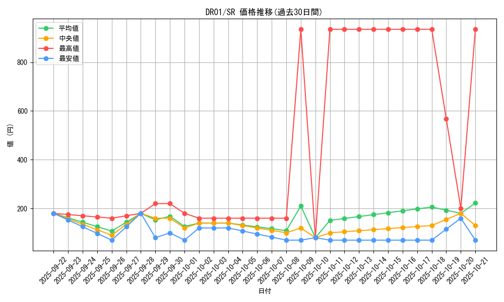 series_16754_rarity_3_graph