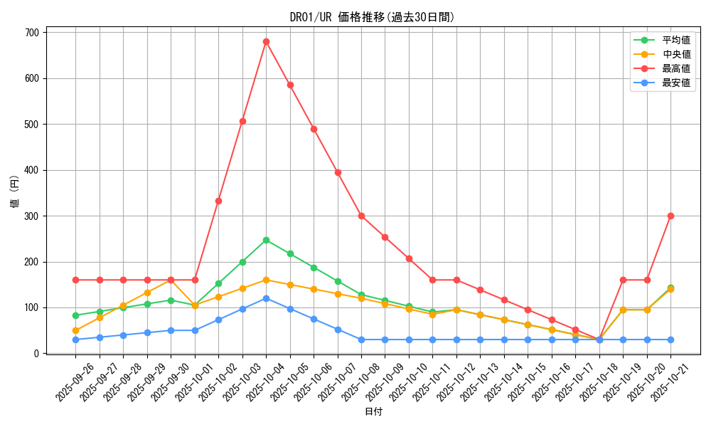 series_16754_rarity_7_graph
