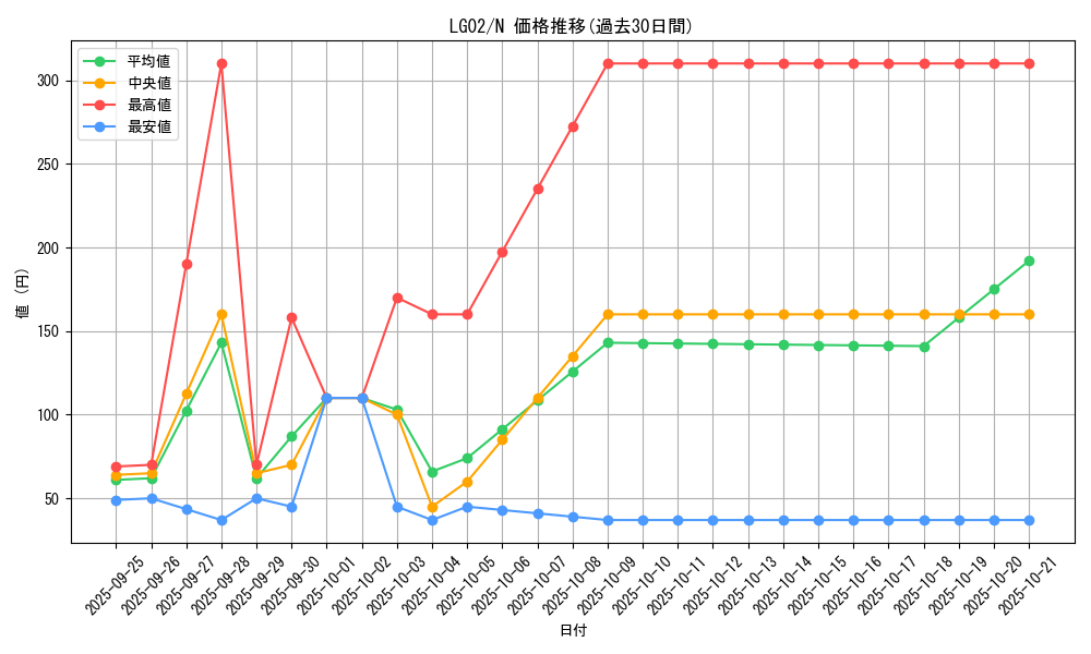 series_16757_rarity_1_graph