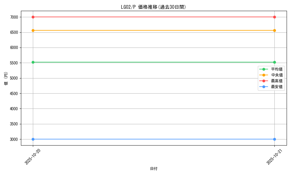 series_16757_rarity_2_graph
