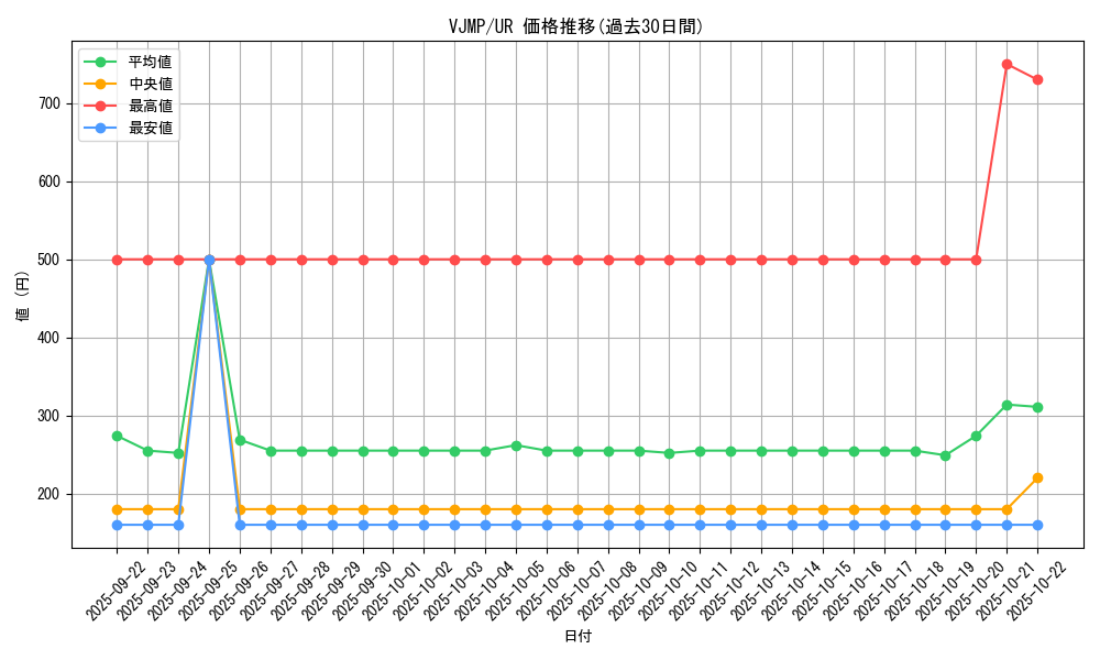 series_16760_rarity_7_graph