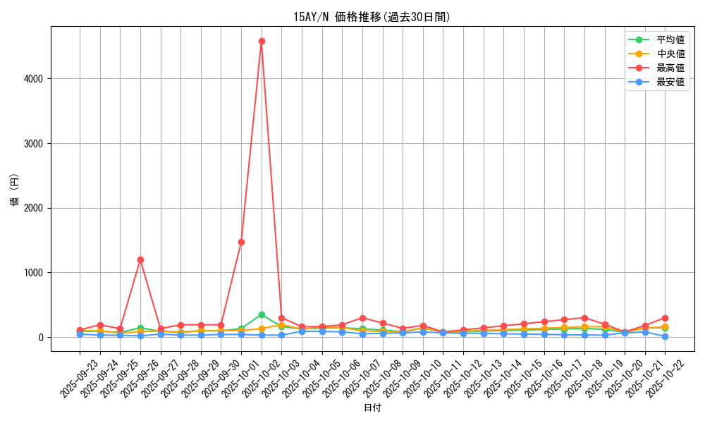 series_16795_rarity_1_graph