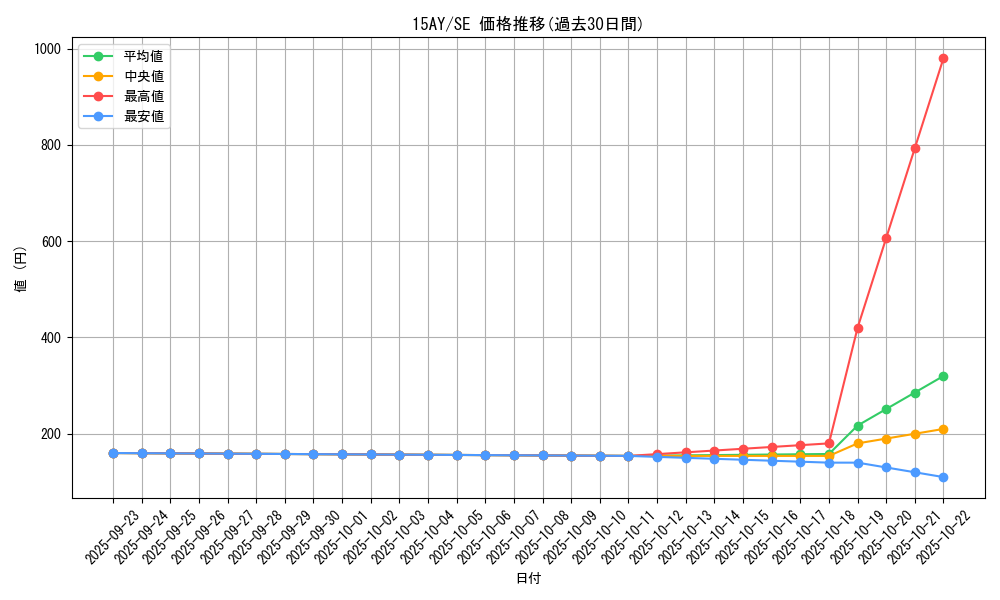 series_16795_rarity_5_graph